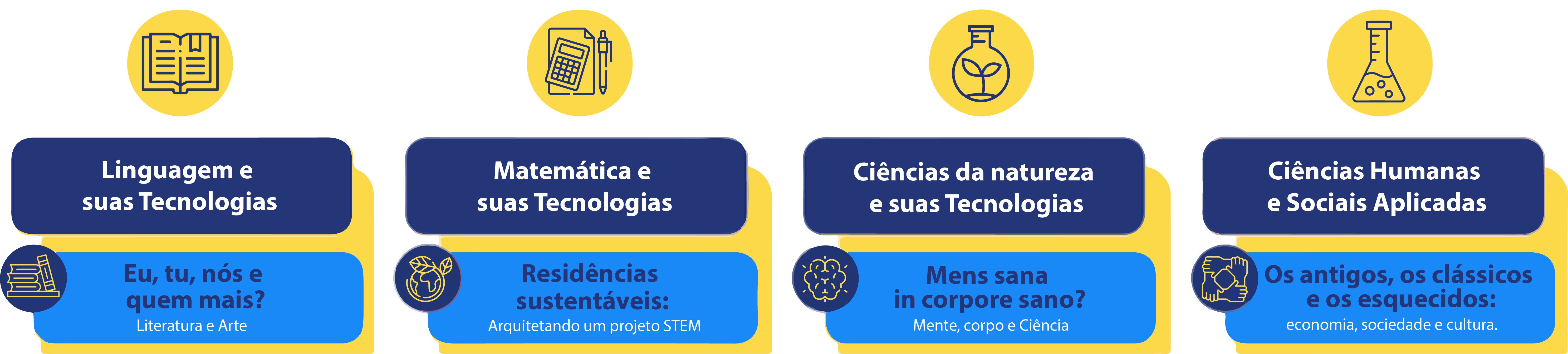 Trilhas Aprendizagem