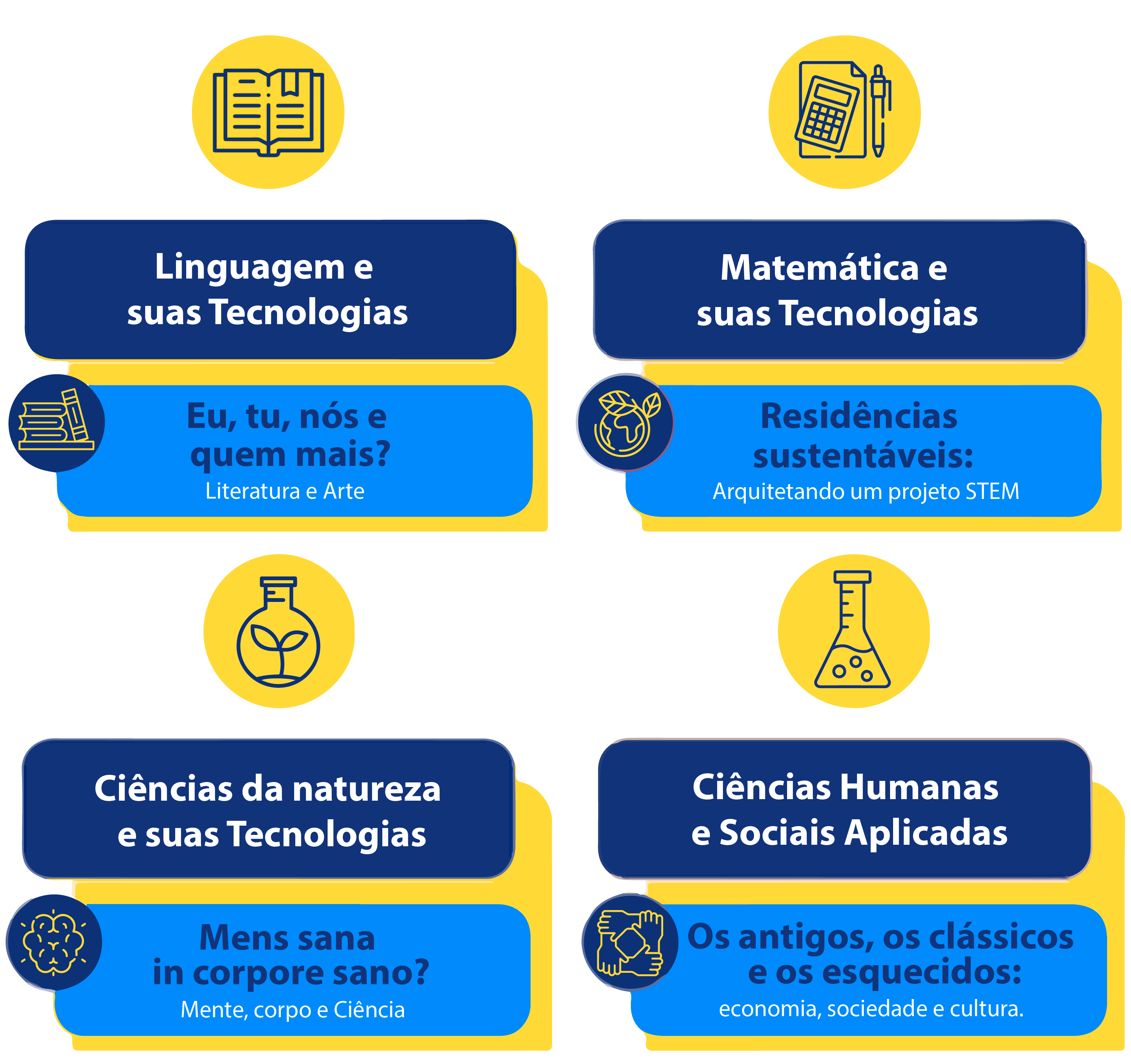 Trilhas Aprendizagem